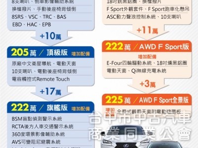 2016 NX200t跑十一萬多公里