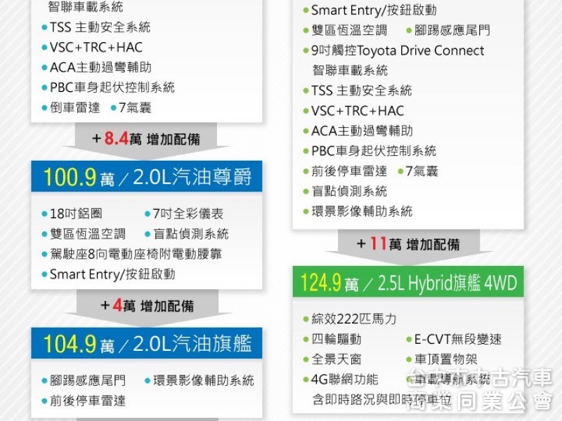 2019 Rav4 2.0旗艦跑三萬多